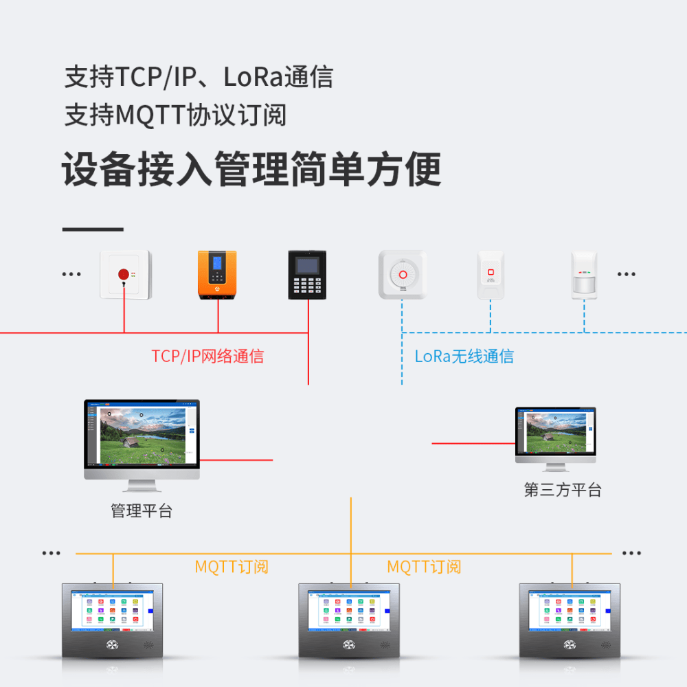 艾礼安全网络报警主机 全面产品介绍与LoRa联动应用解析